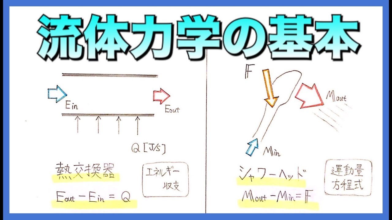 運動量方程式[流体力学]