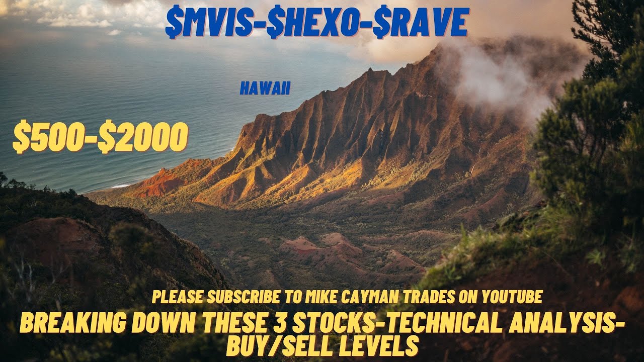 #MVIS-#HEXO-#RAVE-$500-$2000-Technical Analysis-Buy/Sell Levels