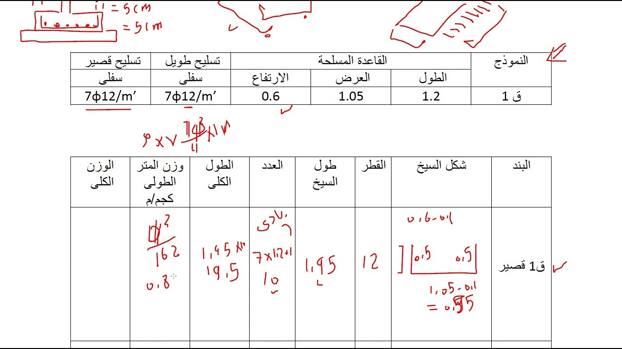 حصر حديد القواعد (1) - م / محمد سعيد