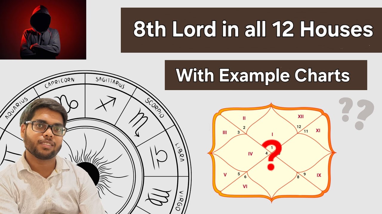 8th Lord in all 12 Houses | With Example Charts