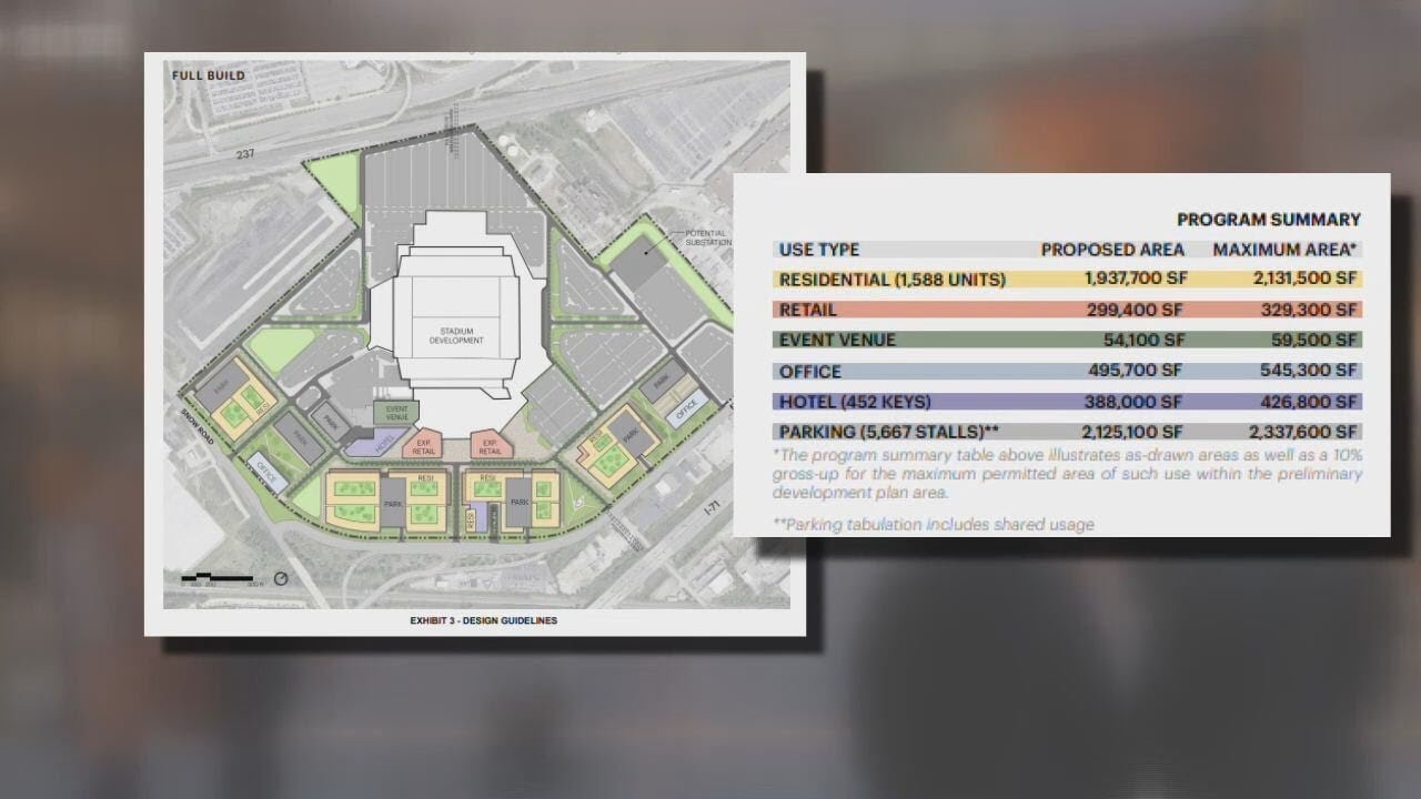Stadium Showdown: Episode 47: Brook Park reveals what entire complex will look like