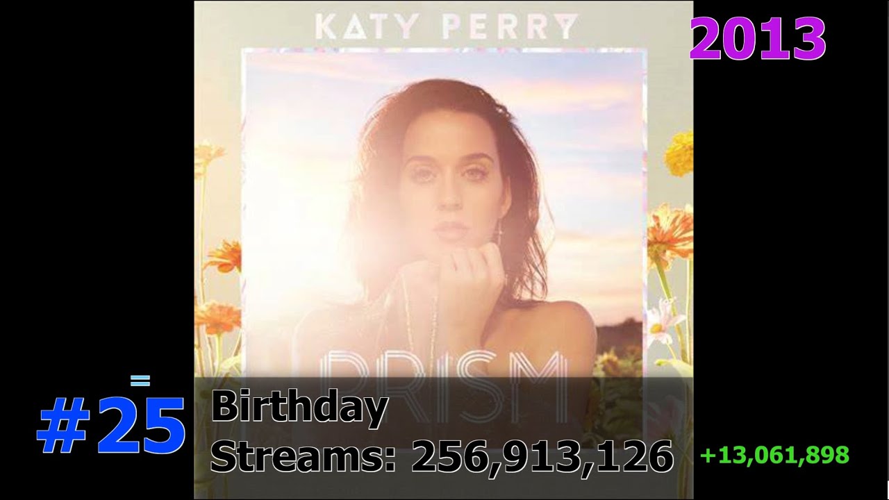50 Most Streamed Katy Perry Songs on Spotify December 2025
