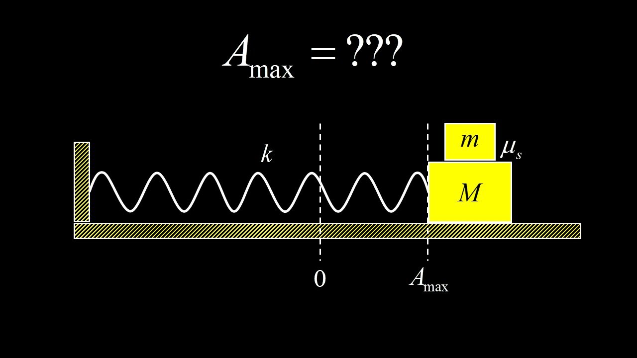 Find the maximum amplitude so the block doesn't slip!
