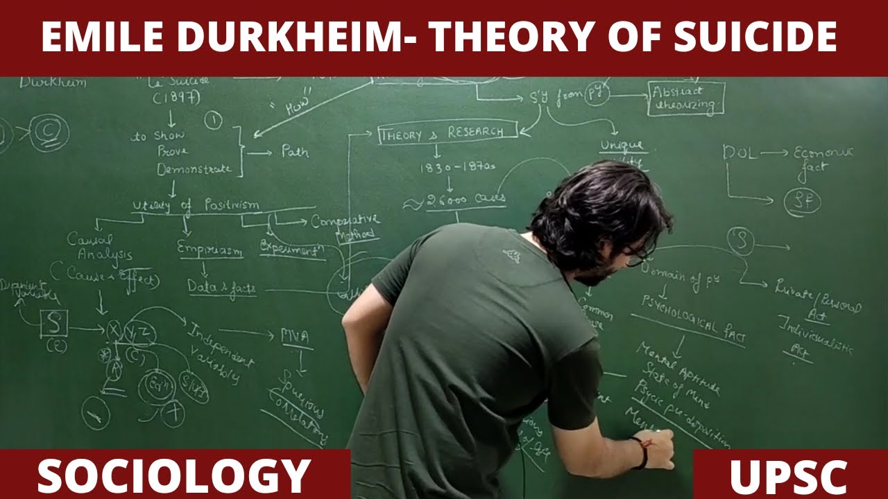 Lec 25: Theory of Suicide | Emile Durkheim #Sociology #Suicide #upsc #net #jrf