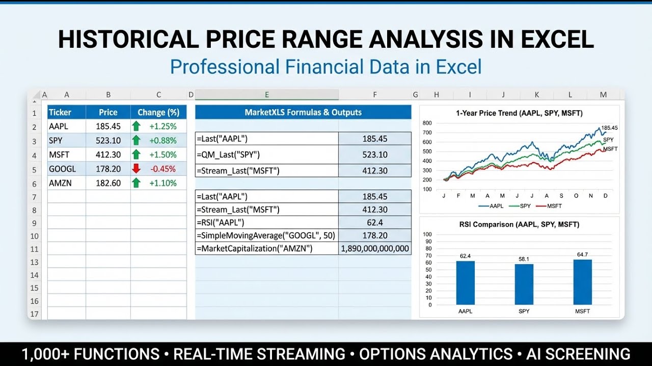 Historical Price Range Analysis in Excel - Find Highs & Lows for Any Date Range