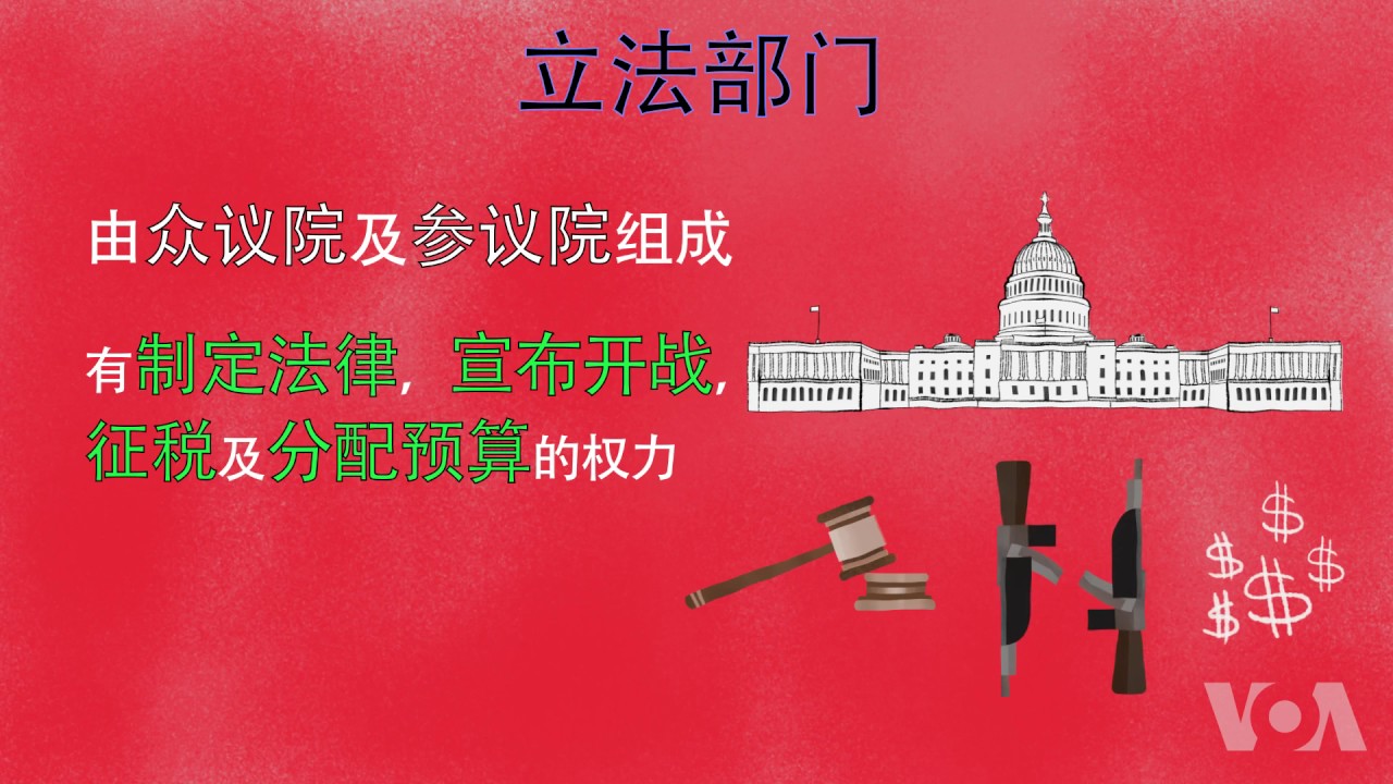 走进美国：图解美国政府权力制衡体制