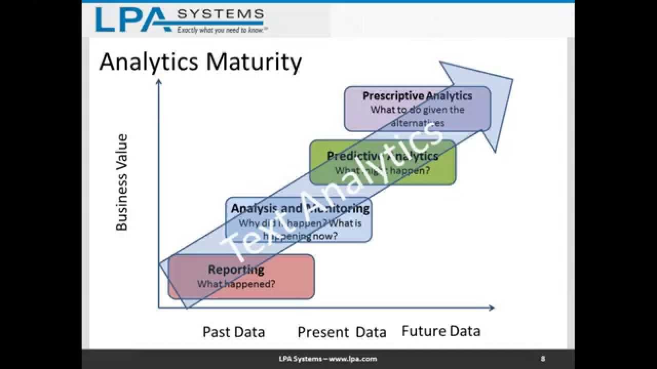 Webinar: Introduction to SPSS Text Analytics