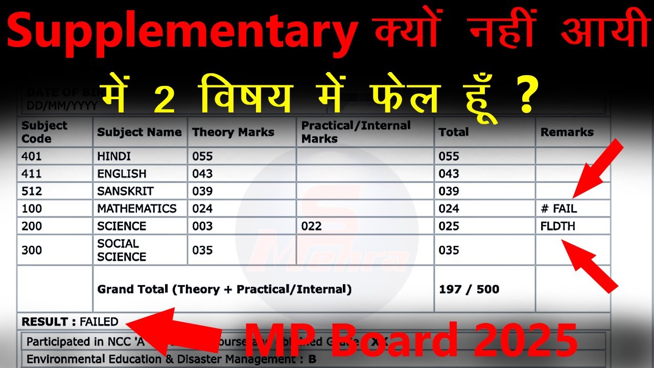 MP Board Supplementary Exam Kab Hoga, MP Board Result 2025 Supplementary Kyu Nahi Aayi, 10th 12th