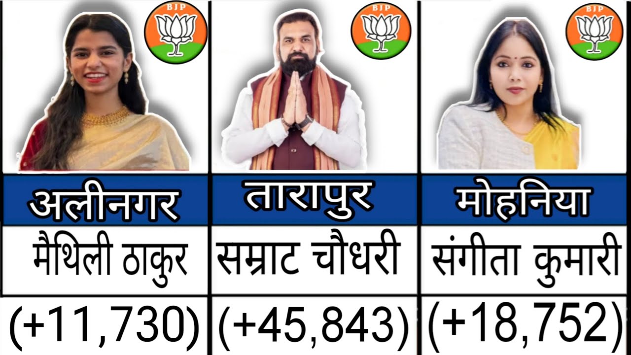 BJP All Winner Candidate list Bihar vidhansabha election 2025 Result 