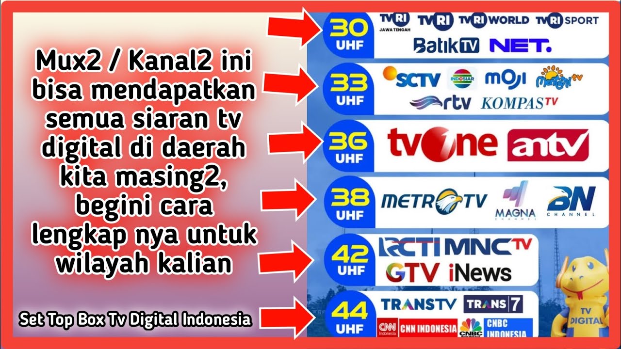 Cara scan manual siaran tv digital yang hilang di set top box secara lengkap di wilayah kita