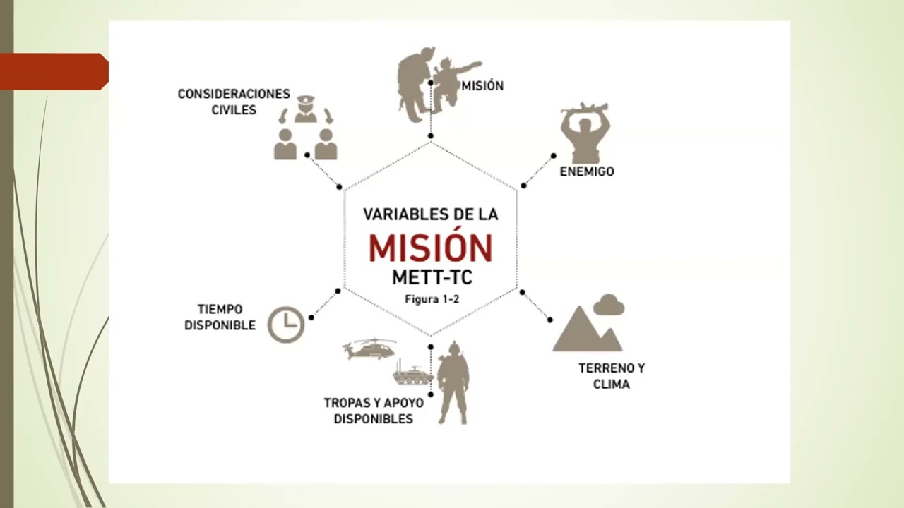 Conceptos de la doctrina militar de operaciones defensivas, aplicados a la din&aacute;mica pol&iacute;tica