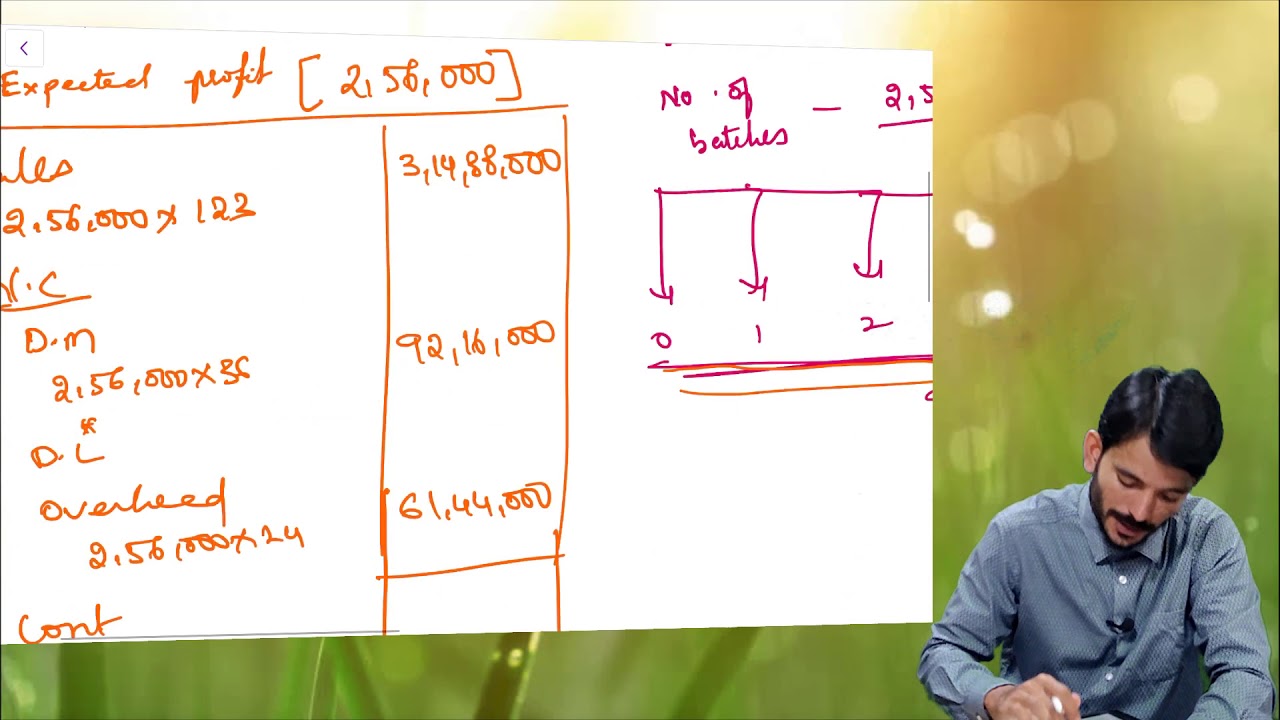 CA Final AMA (OR) | Learning Curve | By CA Sampath Kumar