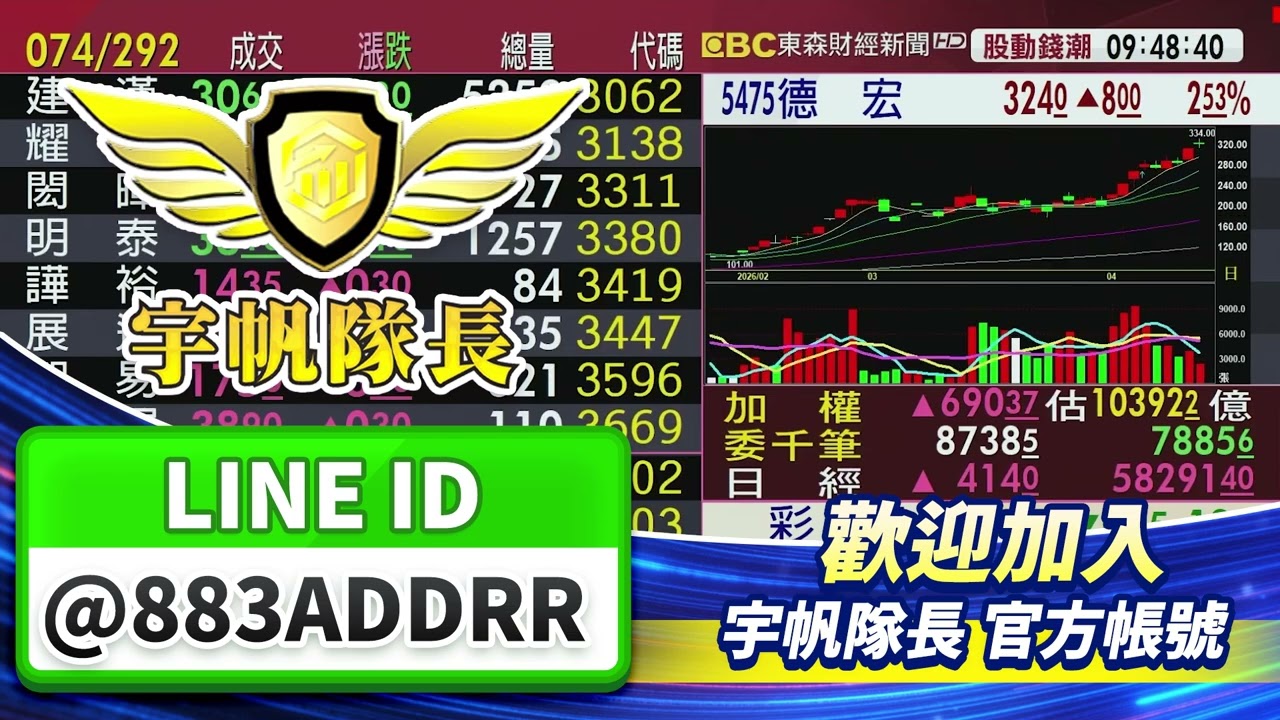 玻纖布 德宏再度領漲創高 台玻 南亞 漲多拉回抱？空手買？｜東森連線｜黃宇帆分析師｜2026/04/15