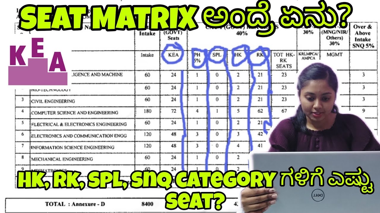 What is KCET SEAT MATRIX ? / KCET SEAT MATRIX 2023 / HK, RK, SPL, SNQ ಅಂದ್ರೆ ಏನು?