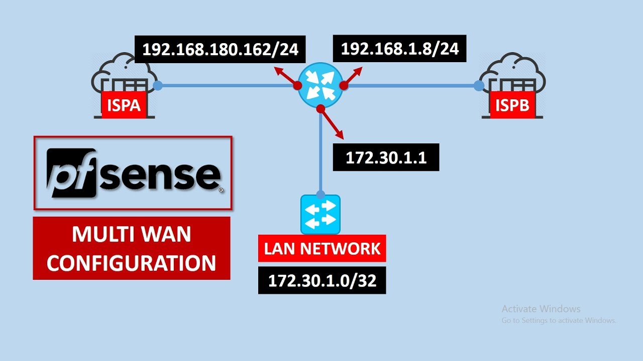 How to Configure Multi-WAN on pfSense | Step-by-Step Guide