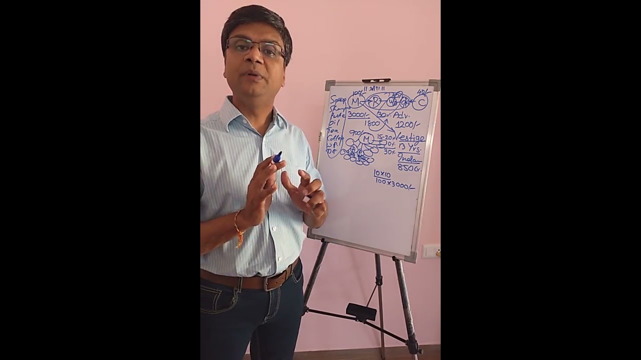 Vestige Business Plan by Manish Patel