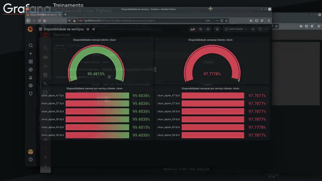 29 - Grafana Plugin Gauge e Bar Graph (Dashboard SLA)
