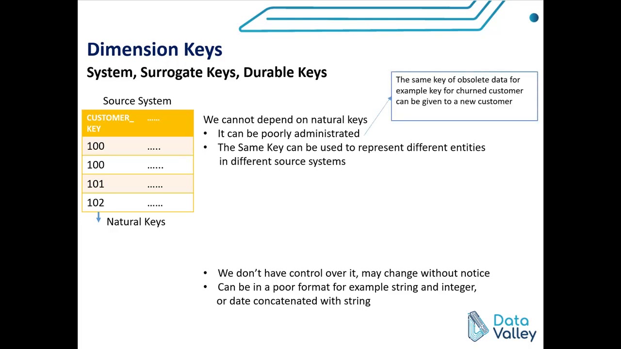 Data Warehouse #5: Dimensions Keys - Natural Keys