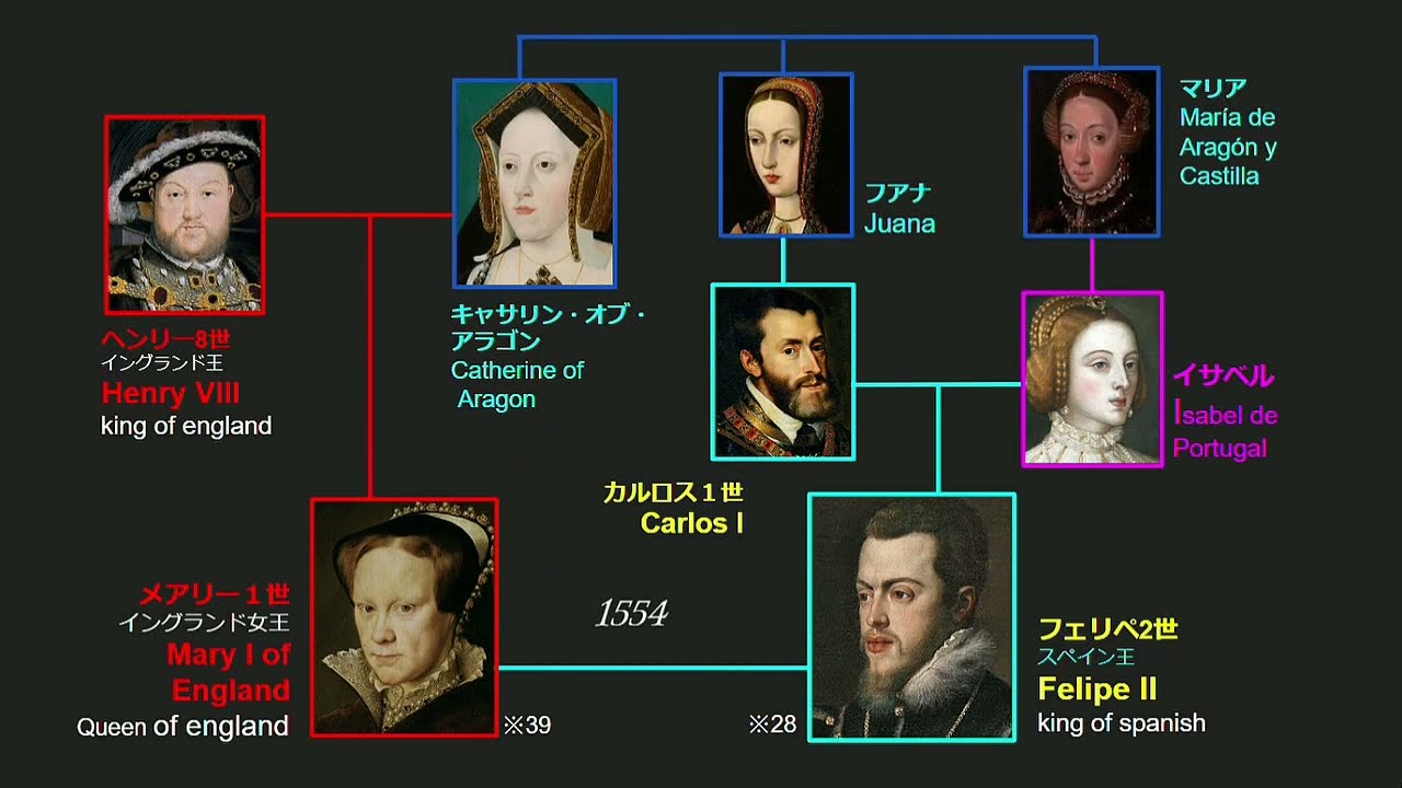 【家系図】ハプスブルク家　初期の家系図　相関図　