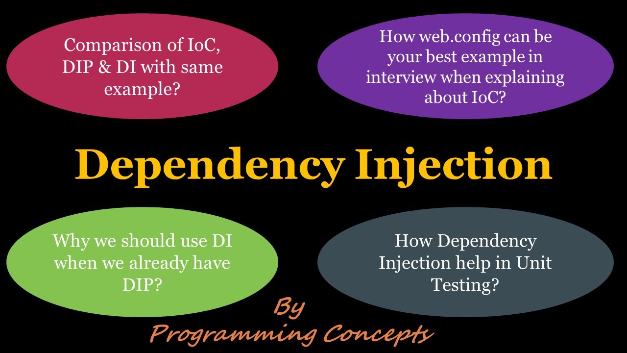 Dependency Injection | Comparison between DI, IoC and DIP | Dependency Injection Unit Testing.