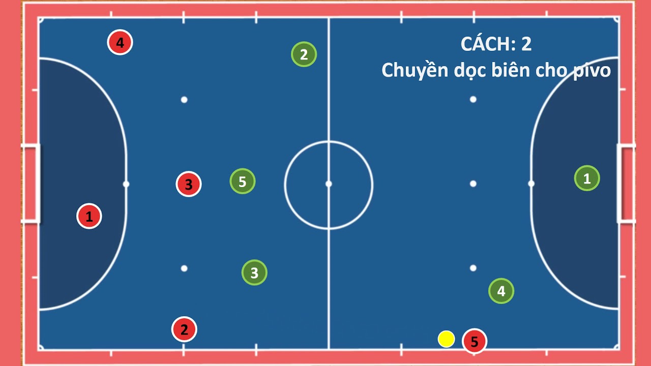 FUTSAL SYSTEM (Chiến thuật) 3-1 P.1