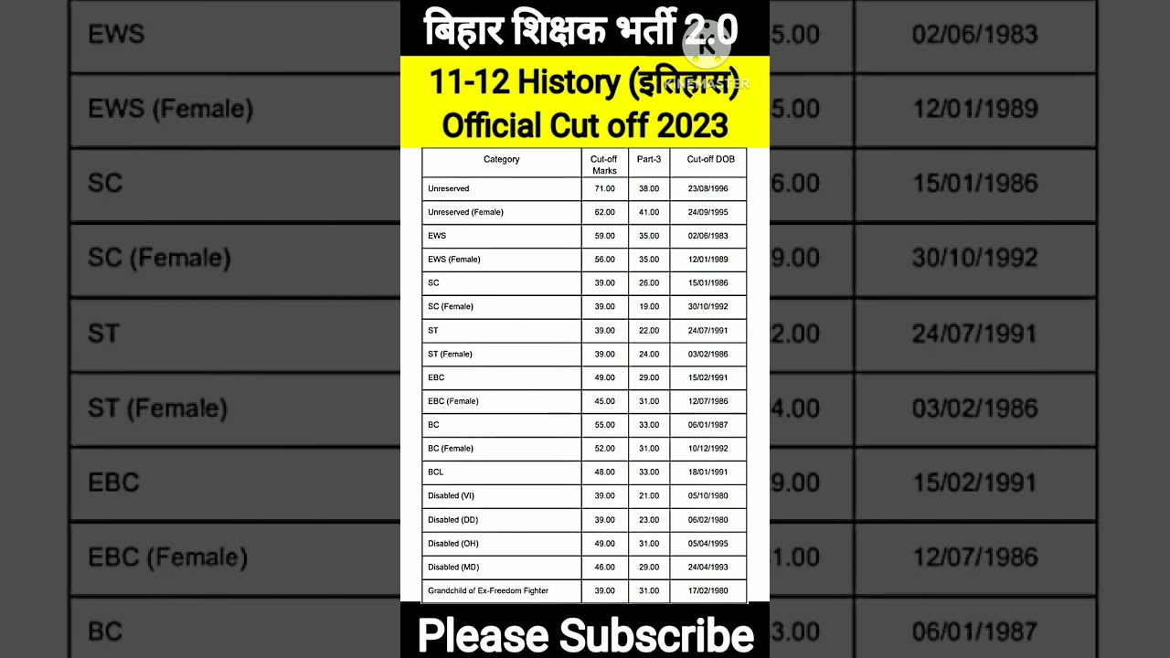 बिहार शिक्षक भर्ती Official Cut off 2023|BPSC TRE 2.0 11-12 History CUT OFF 2023|BPSC TRE 2.0 CUT OF