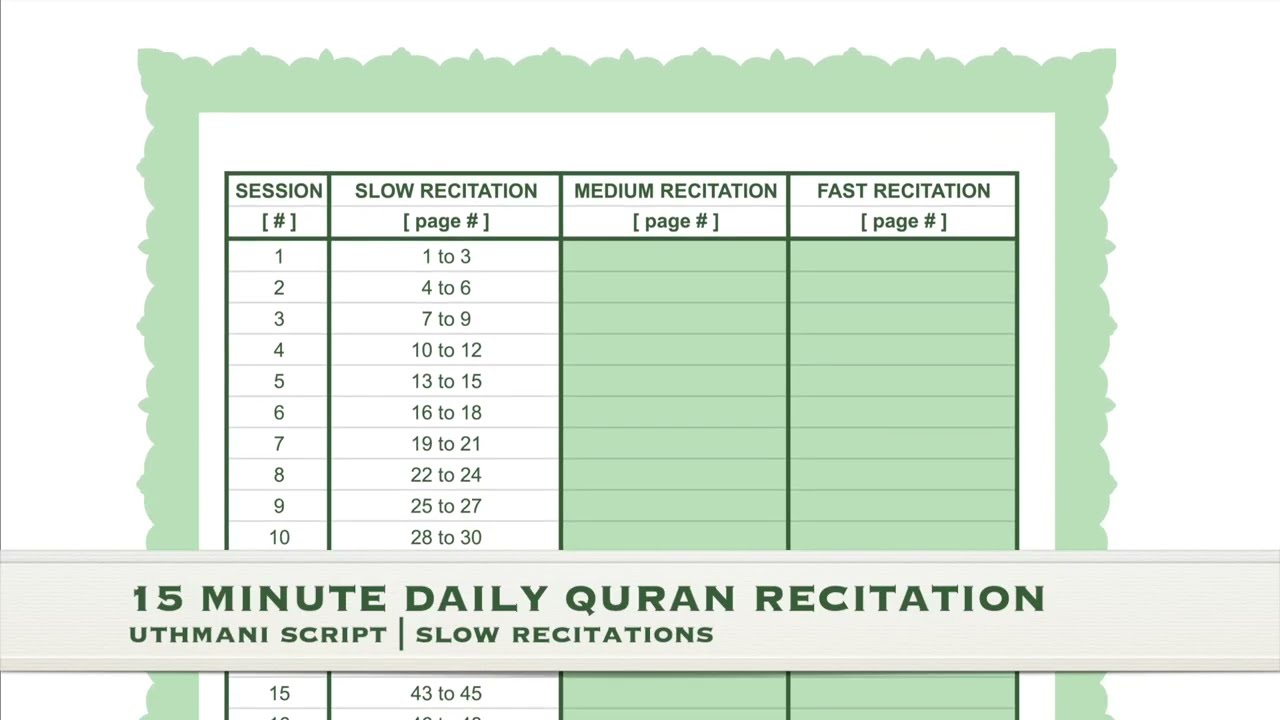 SESSION 1 &bull; SLOW RECITATIONS &bull; Uthmani Script
