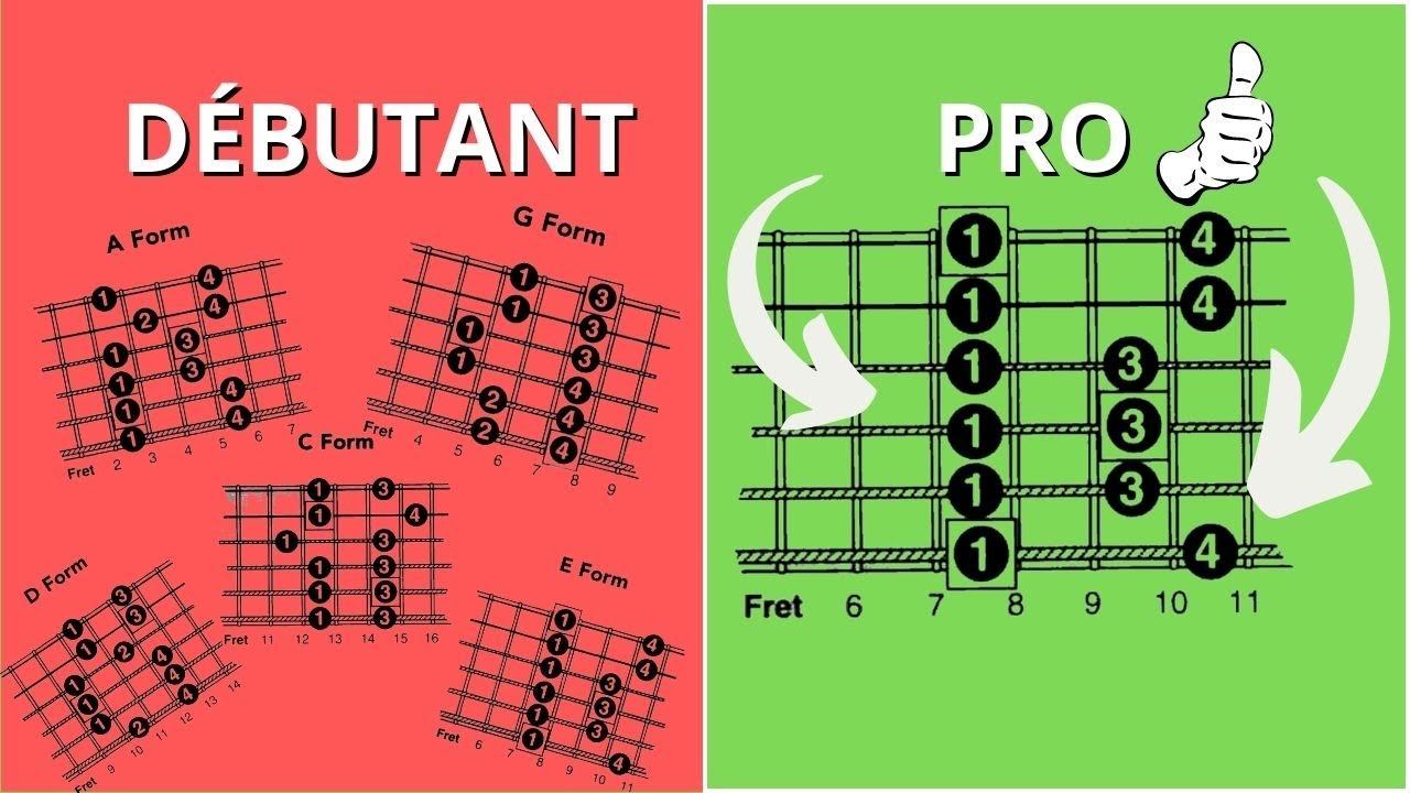 UTILISE LA PENTATONIQUE MINEURE COMME LES PROS ! (BG018)