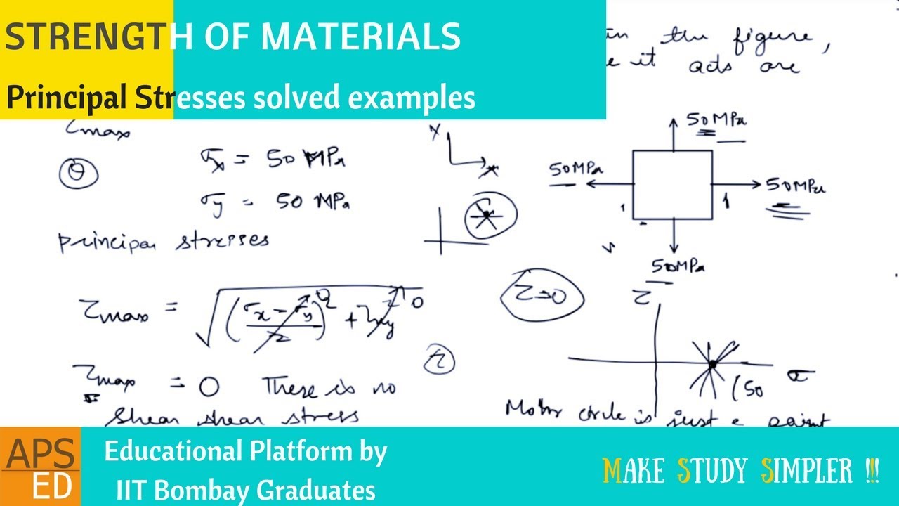 Principal Stresses Solved Examples | Strength of Materials