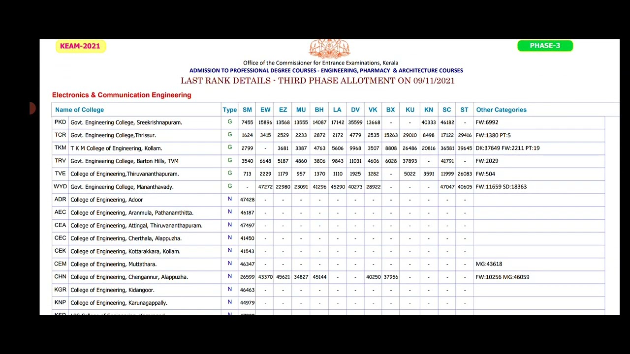 KEAM LAST RANK CHECKING