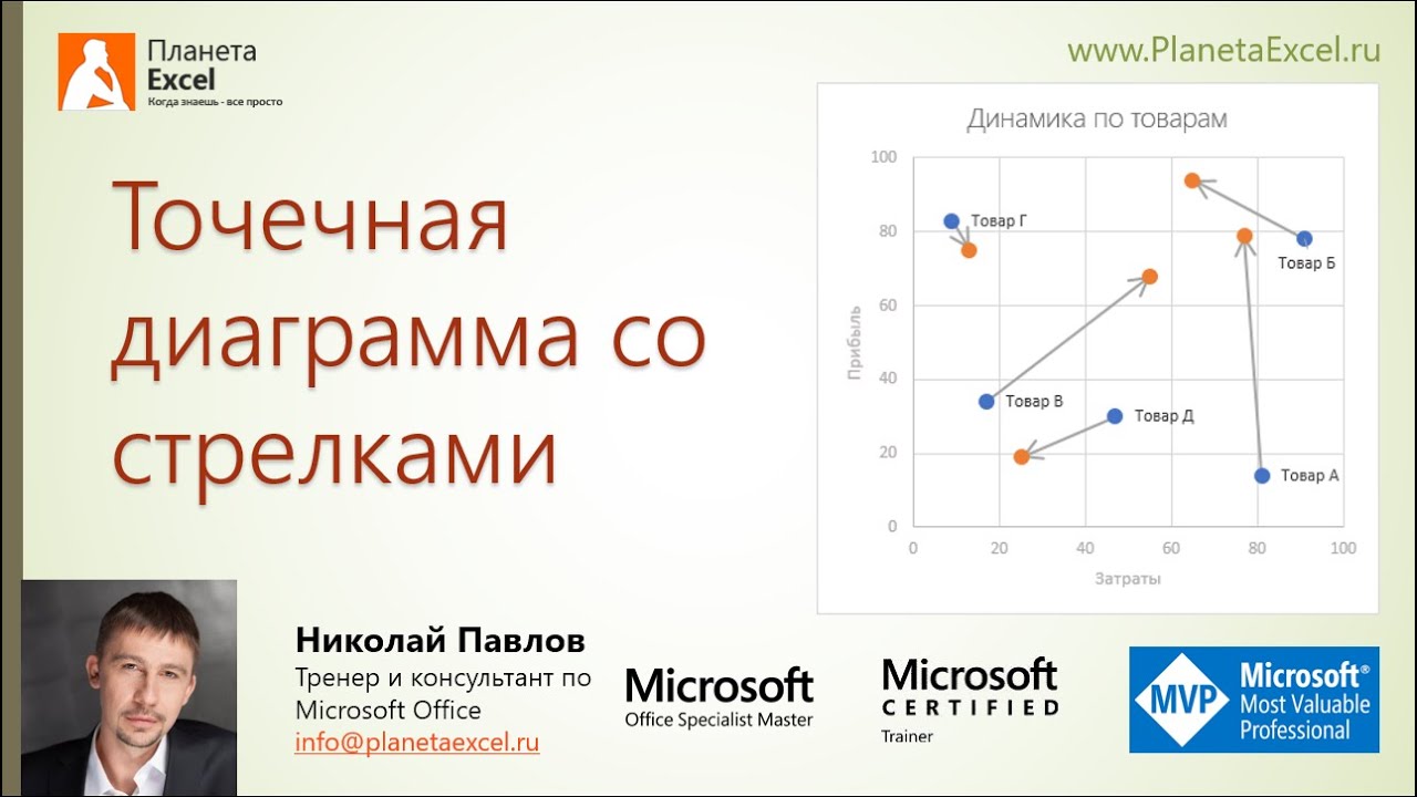 Точечная диаграмма со стрелками