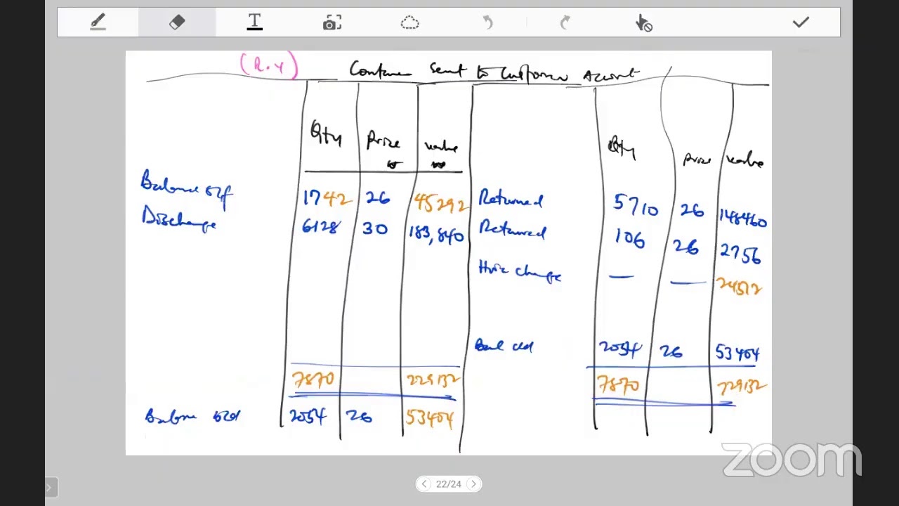 Container Account And Investment Account 8/11/2020