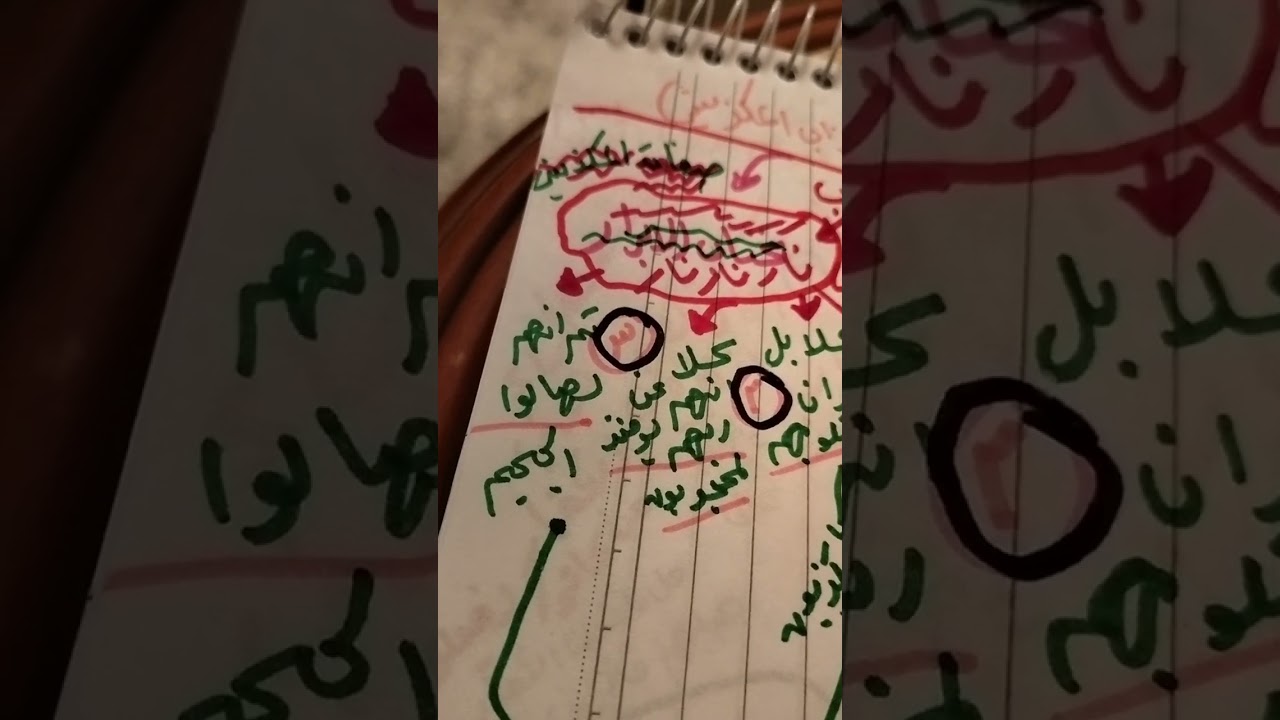 روابط سورة المطففين من الآية الأولى إلى آية 17. سهلة جدا