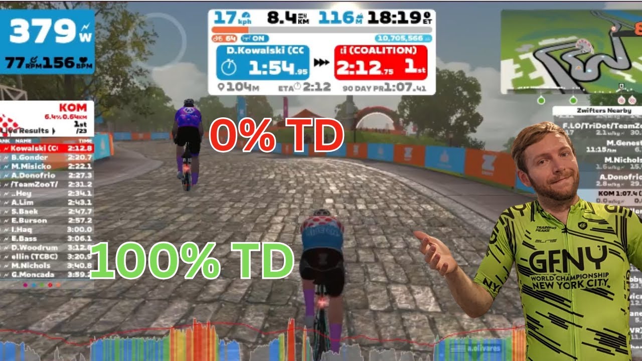 Is It Cheating To Ride At Below 100% Trainer Difficulty Level?
