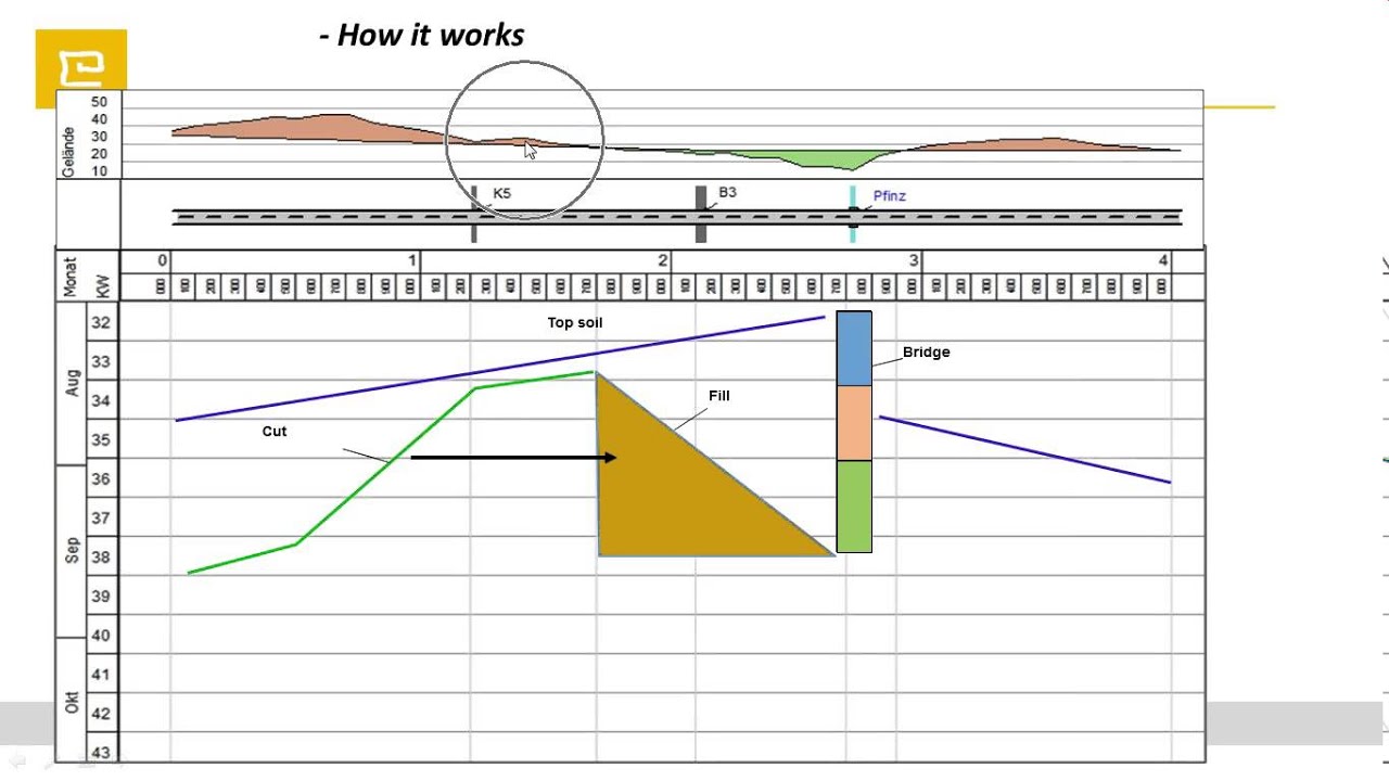 Metro and Tunnel Project Scheduling & Controlling in TILOS - T03