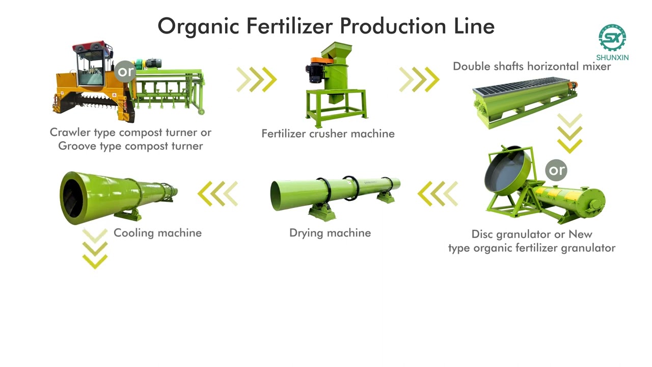 Introduction of organic  fertilizer production line