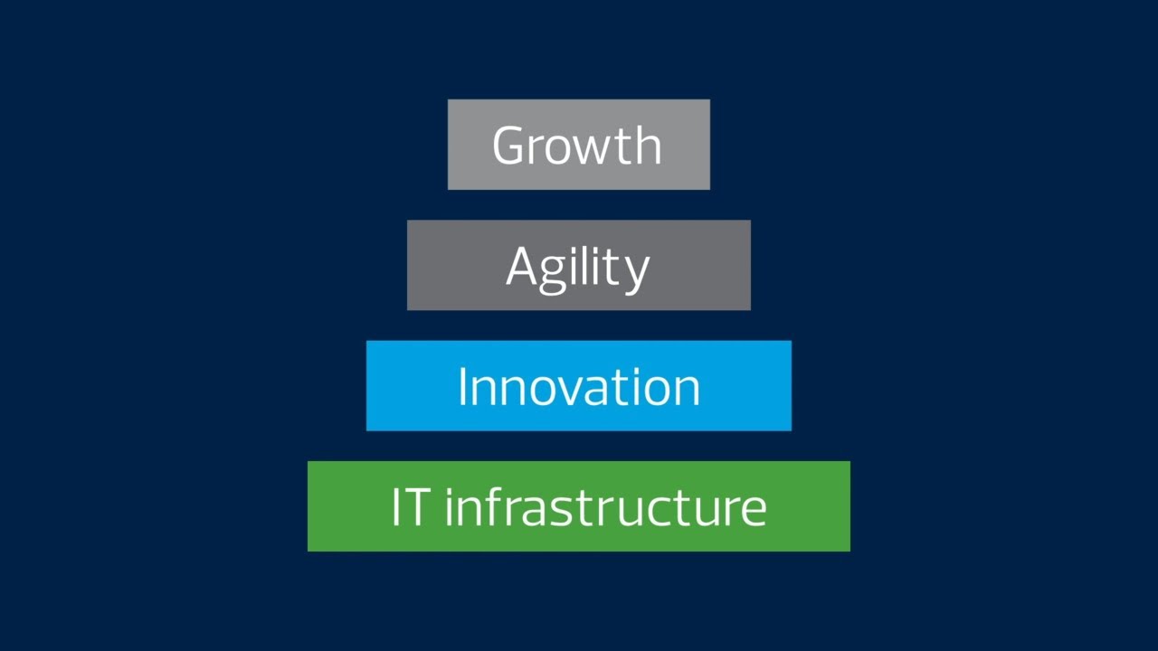 IT infrastructure strategy