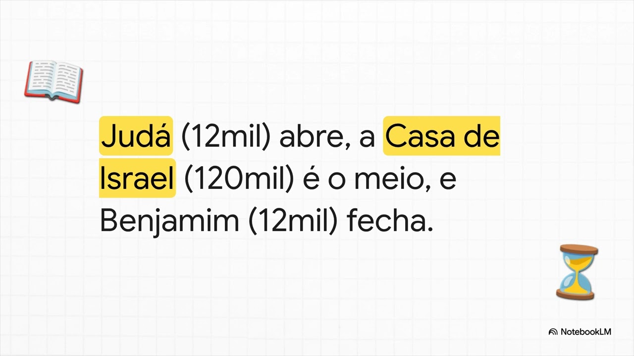 Os 144.000 