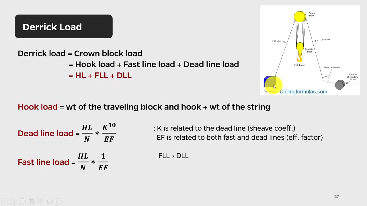 Types of Rig Derricks and Calculating Derrick Capacity