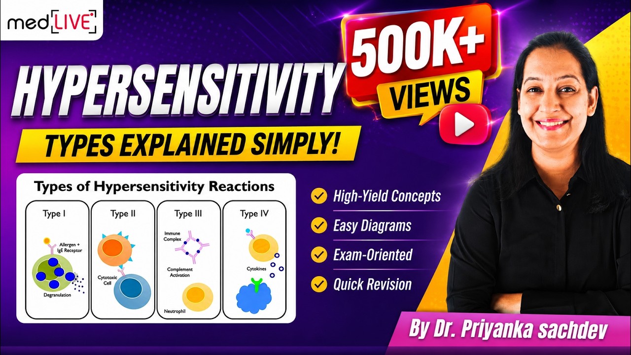 Hypersensitivity by Priyanka Sachdev Ma'am : Unraveling Mechanisms and Clinical Insights