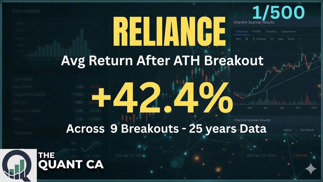 Reliance Industries Ltd. at All Time High &mdash; What Data Says | #1/500
