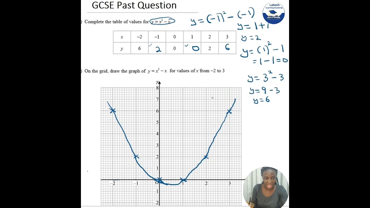 How to get 6/6 on Quadratic Graphs: Fixing 3 Common Mistakes | GCSE Past Questions
