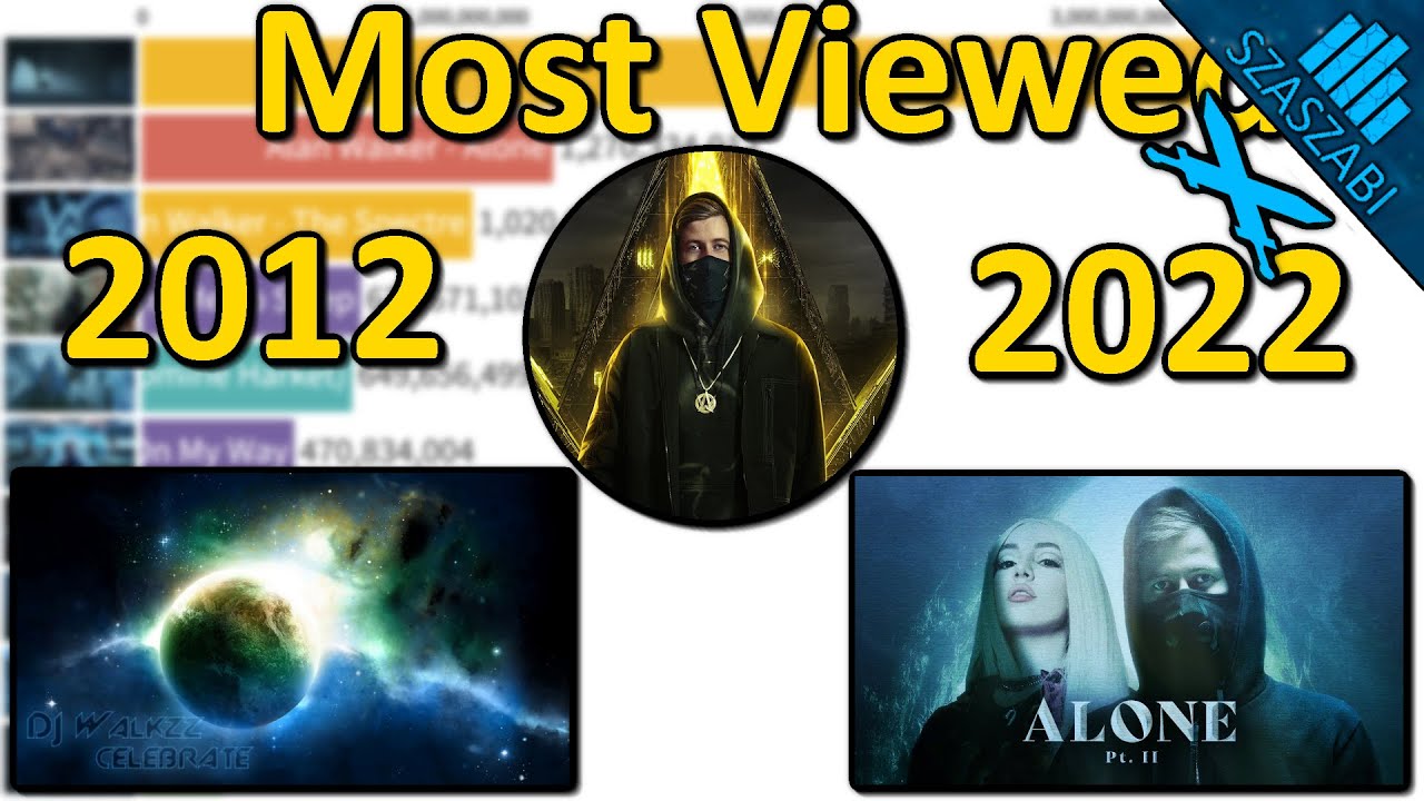 Alan Walker's Most Viewed Music Videos on YouTube 2012-2022