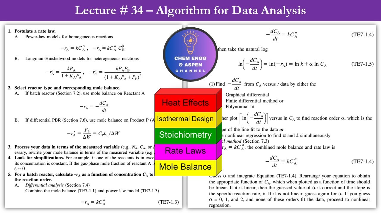 Chemical Reaction Engineering Lectures - Algorithm for Data Analysis   Lecture # 34 #CRE