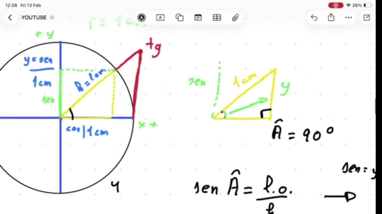 TRIGONOMETRÍA DESDE CERO!!!!-Matemáticas explicadas.
