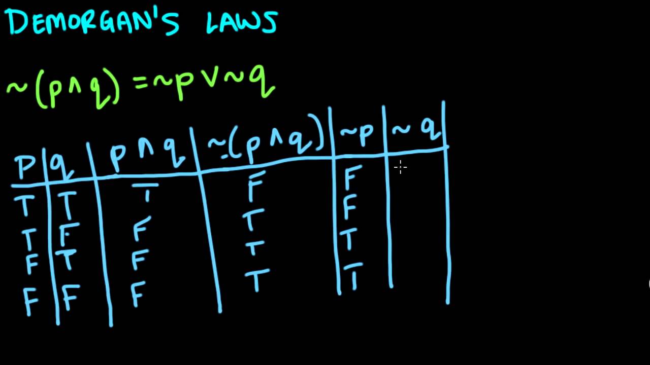 Logic - DeMorgan's Laws of Negation