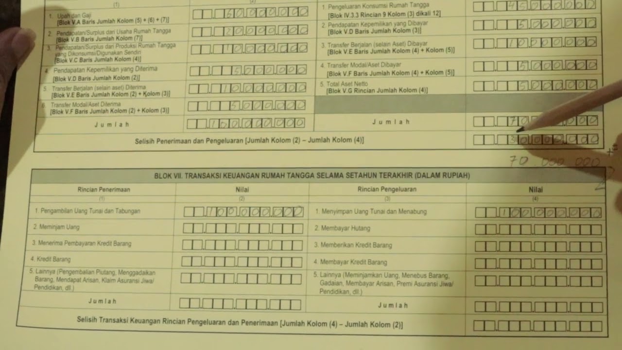 Blok VII KP Susenas