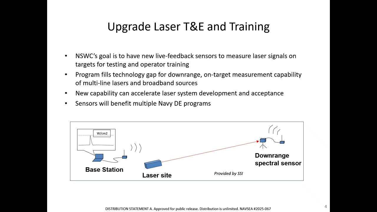 SSI's Navy STP Tech Talk on Sensors for Laser and Broadband Source Detection