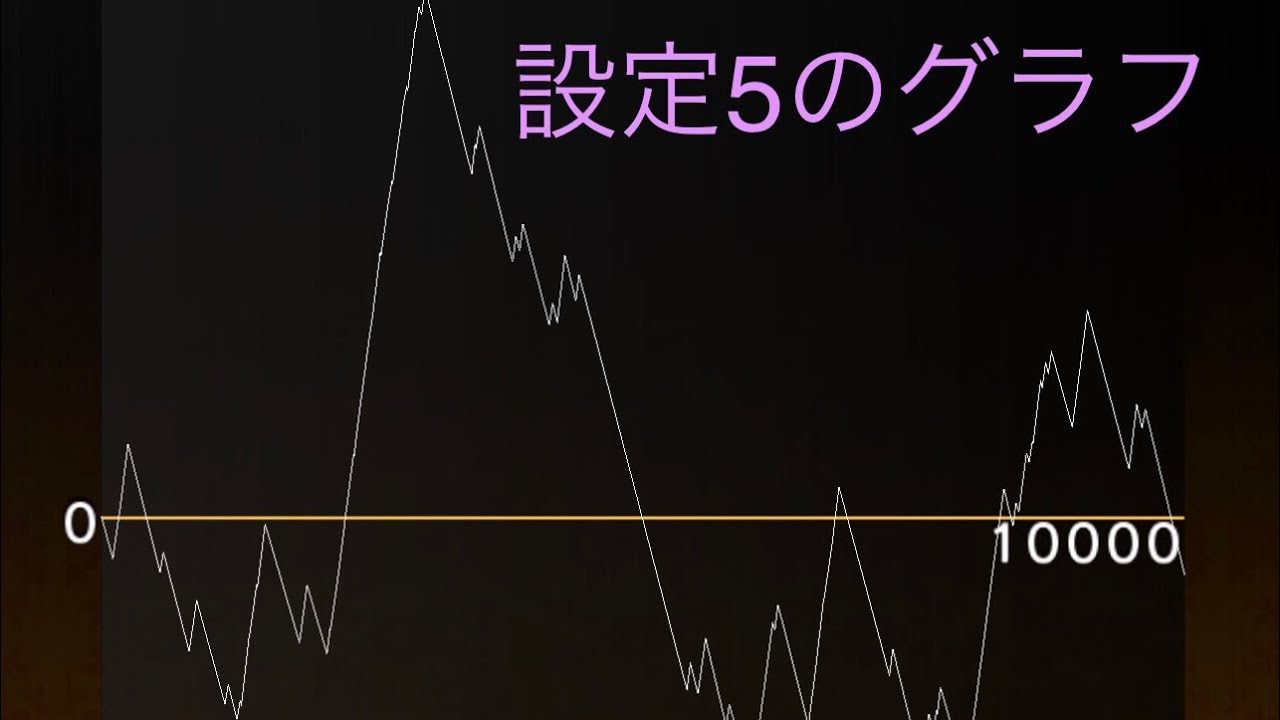 【6.5号機　S沖ドキ！GOLD】R8/1/22 設定5を10,000ゲーム回した挙動