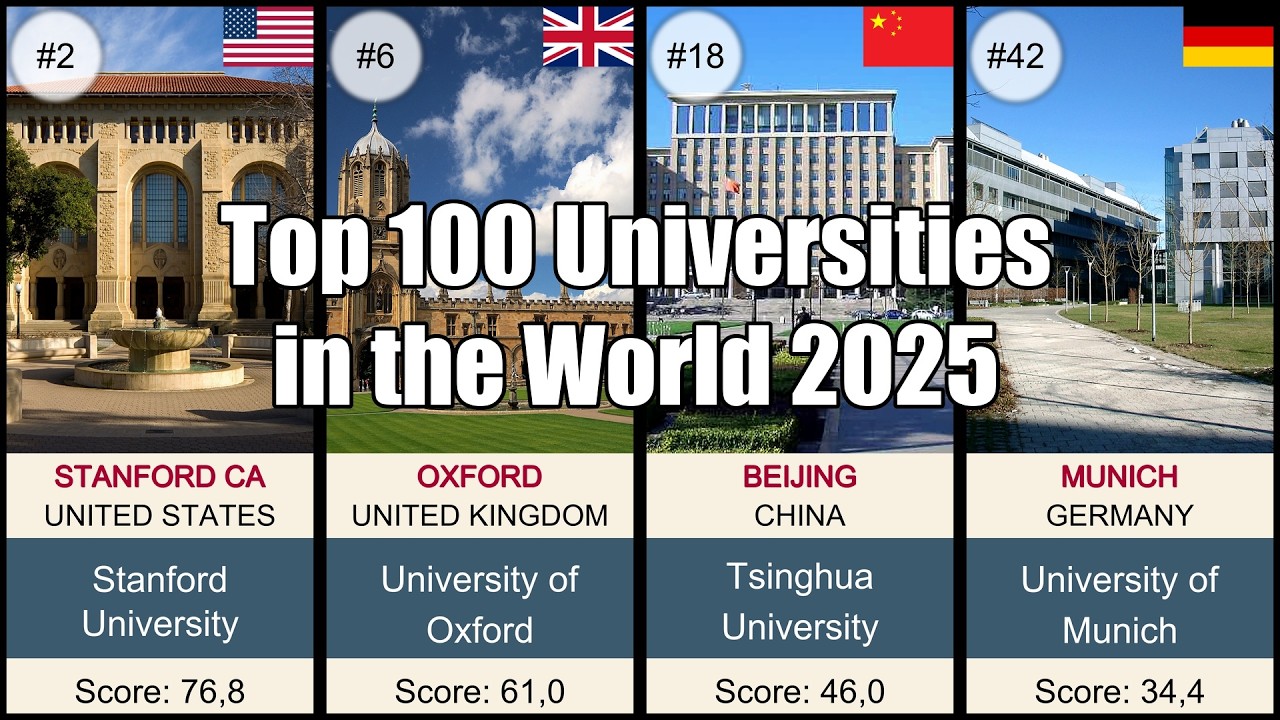 Best Universities in the World (2026)